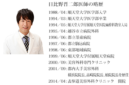 日比野晋二郎医師の略歴